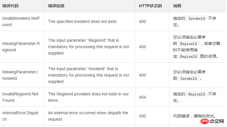 Stop an ongoing Cloud Assistant command process in one or more ECS instances