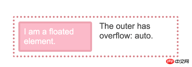 Was ist der Block-Level-Formatierungskontext (BFC)? Was macht es? Wie erstelle ich?