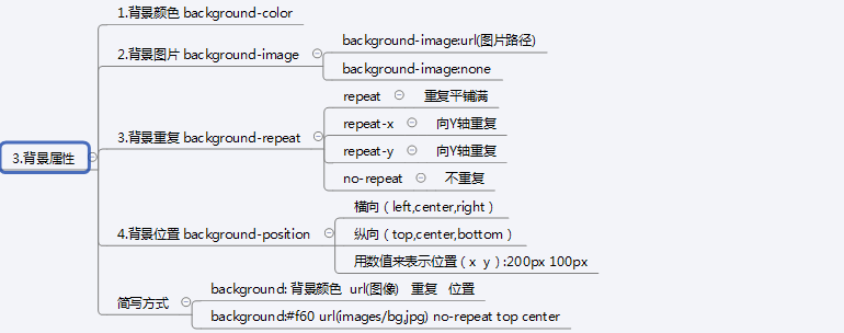 CSS 折りたたみスタイル (3) - 共通のスタイル属性