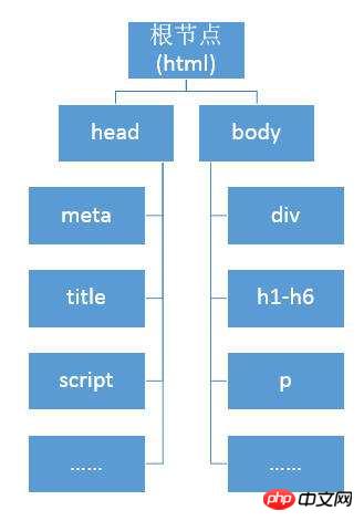 What is a DOM object? Introduction to DOM objects