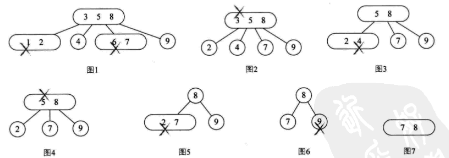 일반적으로 사용되는 검색 데이터 구조 및 알고리즘에 대한 자세한 설명(Python 구현)