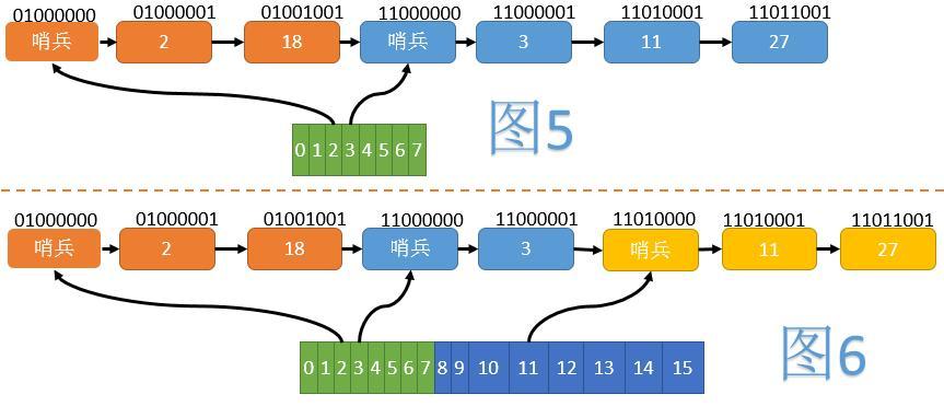 Detailed explanation of the principle and implementation of java lock-free hashmap