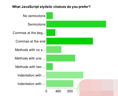 JavaScript Community Developer Survey Results