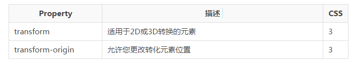 CSS3教學-2D 轉換