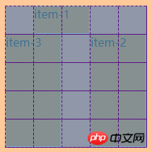 css中grid屬性的用法介紹（程式碼）