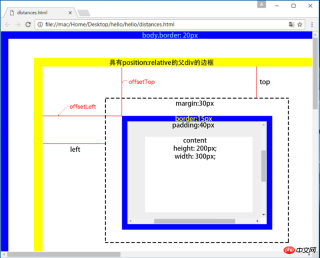 1536567219321988.png Introduction to mouse events and distance properties in js
