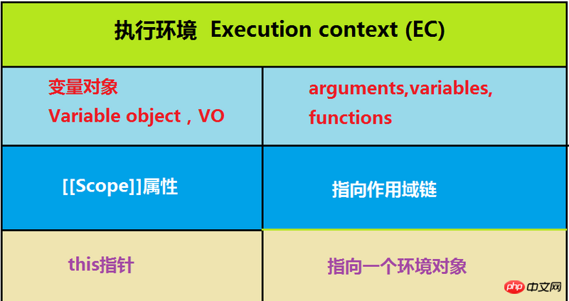 JS実行環境、スコープチェーン、変数オブジェクト、アクティブオブジェクトの関係