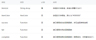 1480916444199700.png 微信小程式-訊息提示框實例