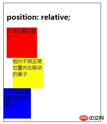 css如何使用position 屬性來實現定位效果？ css中的4種定位方法介紹（實例）