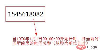 PHP의 time() 함수는 어떻게 사용되나요?