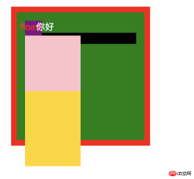 1539333344859114.png CSS堆疊上下文是什麼?有什麼作用?