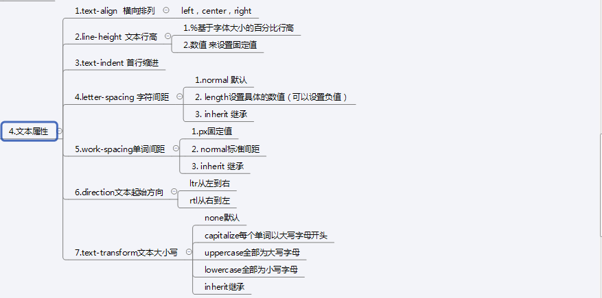 css折疊樣式（3）――常用樣式屬性