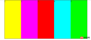 1533091782395365.png HTML のフレキシブル レイアウト (Flex) の概要 (コード付き)