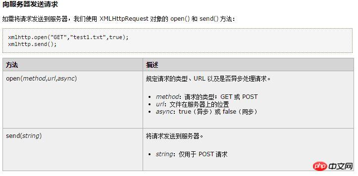 아약스는 어떻게 등장했나요? 아약스는 어떻게 개발되나요? (요약)