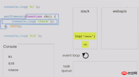 1520404881721627.png Detailed explanation of JavaScript event loop mechanism - Lecture 1