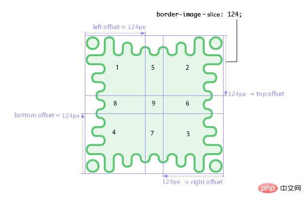 How to add image to border in css? css set border image