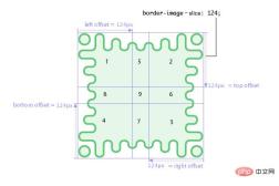 154347562962104CSS에서 테두리에 이미지를 추가하는 방법은 무엇입니까? CSS는 테두리 이미지를 설정 CSS에서 테두리에 이미지를 추가하는 방법은 무엇입니까? CSS는 테두리 이미지를 설정
