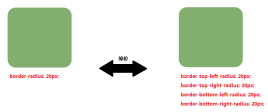 1479101520644006.png CSS3 border-radius邊框圓角