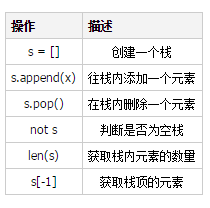 Python算法应用实战之栈详解