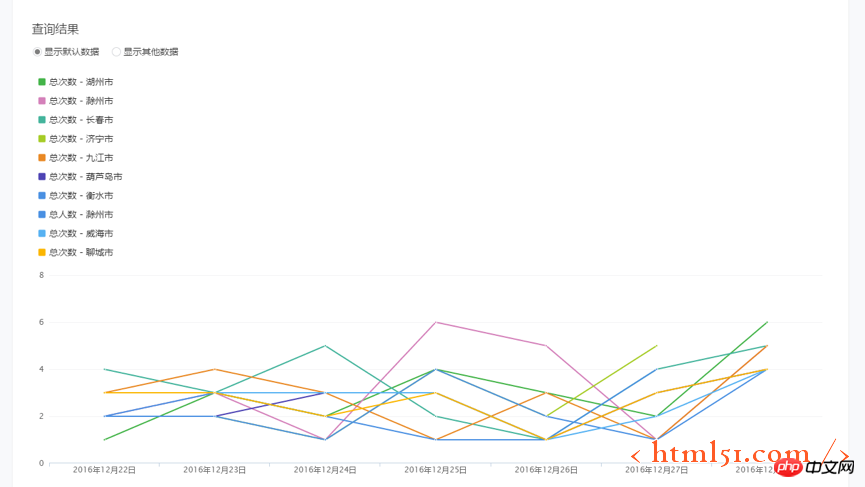 Leitfaden zur Datenanalyse des WeChat Mini-Programms