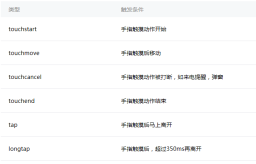 Two lines of code implement the WeChat applet contact sidebar Two lines of code implement the WeChat applet contact sidebar