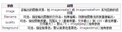 PHP输出图像imagegif、imagejpeg与imagepng函数用法分析