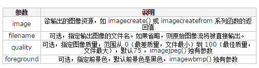 PHP輸出圖片imagegif、imagejpeg與imagepng函數用法分析