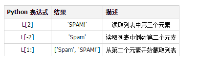 Python 列表(List)操作方法详解