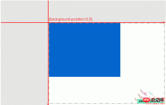 Detaillierte Zusammenfassung der Hintergrundeigenschaften in CSS