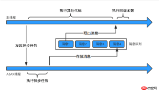 1540792997131141.png Detailed analysis of the operating mechanism in js (example analysis)