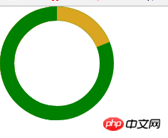 CSS를 사용하여 순환 진행률 표시줄 구현