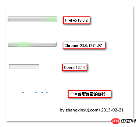 HTML5의 스타일 제어 호환성 및 진행률 요소의 예