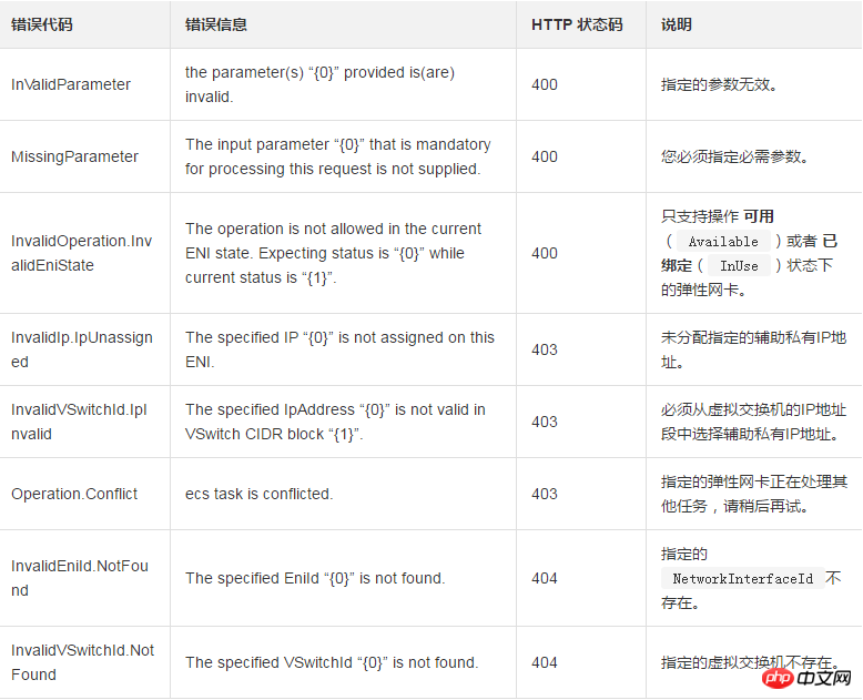 如何從一塊彈性網路卡刪除一個或多個輔助私有IP位址