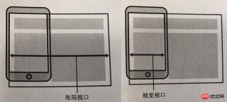 1539673829286020.jpg Analyse de la relation entre la fenêtre et les attributs associés (image)