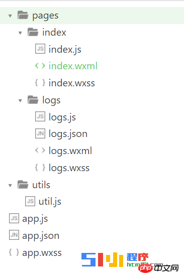 分享微信小程式之文件結構目錄解析
