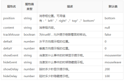 1482828454710353.png jQuery EasyUI 튜토리얼-툴팁(프롬프트 상자)