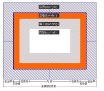 1482992076258097.jpg div+css網頁佈局設計新開端(3)