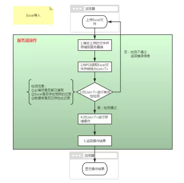 C# プログラミング Excel インポートとエクスポート (ソース コードのダウンロード) (パート 1)