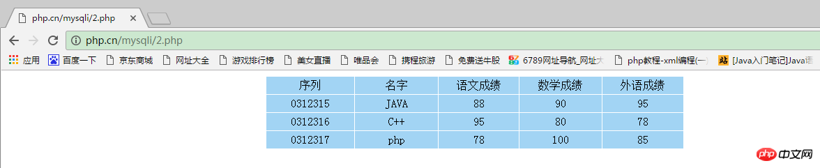 MySQL view application application view