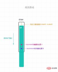 1547174213910854.jpg Native JS를 이용하여 모바일 단말에서 터치 슬라이딩 리바운드를 구현하는 방법(코드 예시)