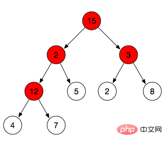 Introduction to binary trees (binary heaps) in JavaScript (code examples)