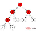 1546913347942268.png Introduction to binary trees (binary heaps) in JavaScript (code examples)