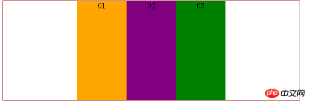 详解CSS3的display:box盒子模型属性