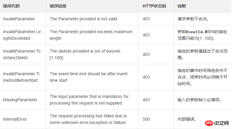 How to query all status information of one or more disks