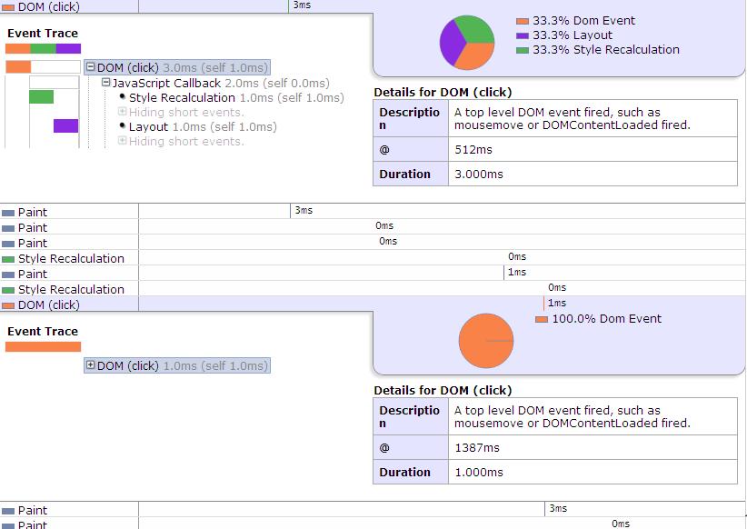 High-performance WEB development, page rendering, redrawing, and reflow.