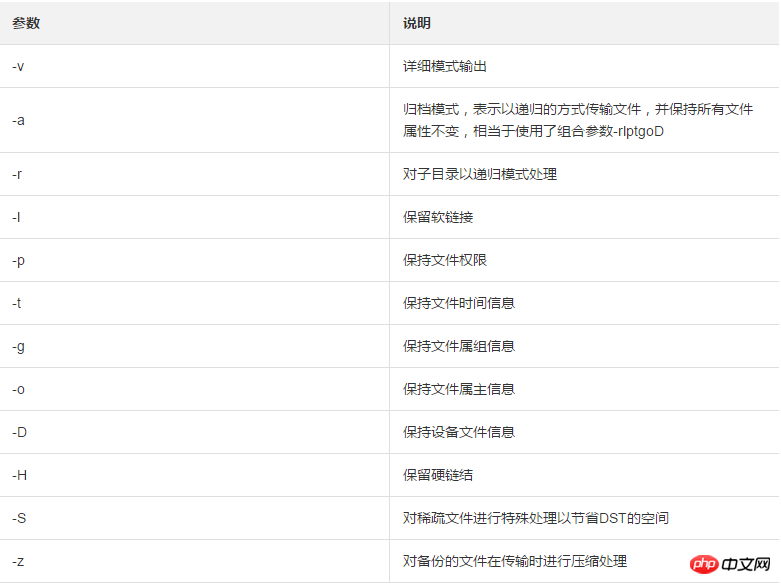 關於雲端伺服器ECS之間資料傳輸的實作方式