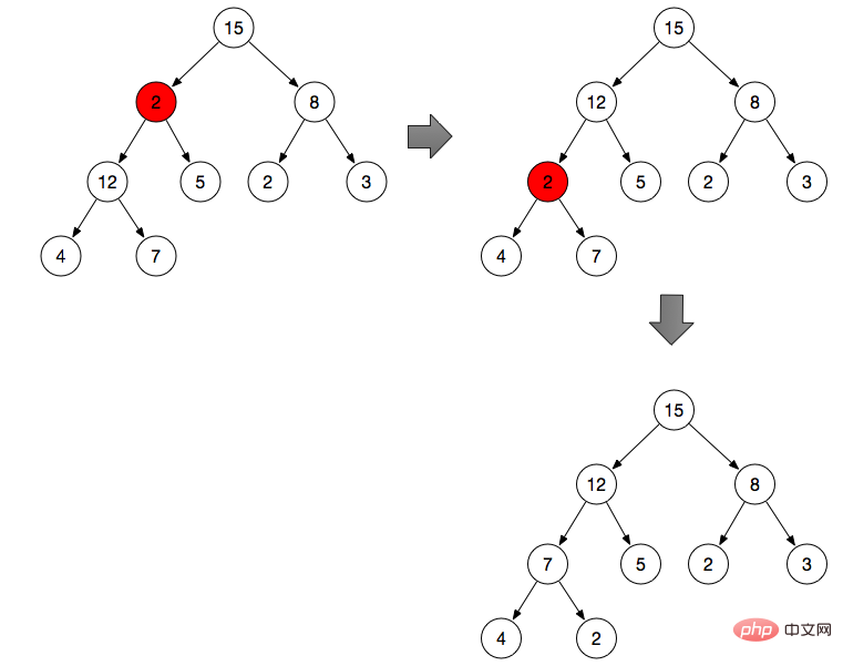 Introduction aux arbres binaires (tas binaires) en JavaScript (exemples de code)