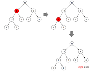 1546913330253000.png Introduction to binary trees (binary heaps) in JavaScript (code examples)