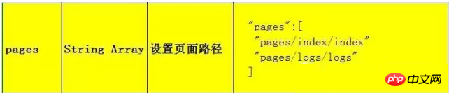 微信小程序开发小程序架构篇图解