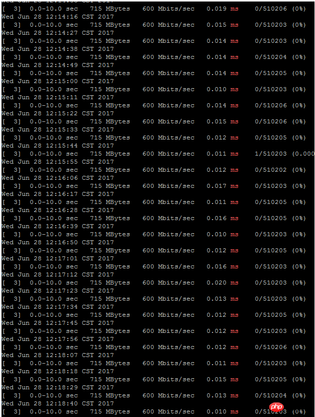 如何使用 iPerf 測試並追蹤 UDP 丟包問題